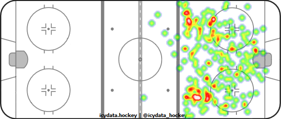 Shot Heat Map