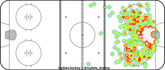 Shot Heat Map