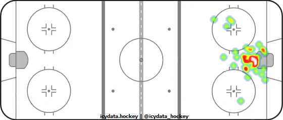 Goal Heat Map