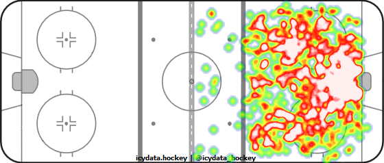 Shot Heat Map