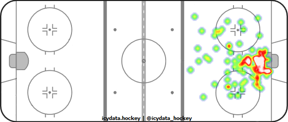 Goal Heat Map