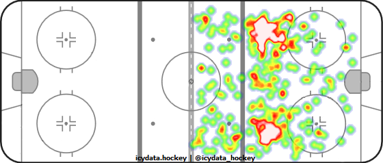 Shot Heat Map