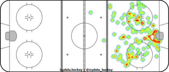 Shot Heat Map