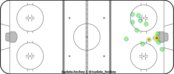 Goal Heat Map