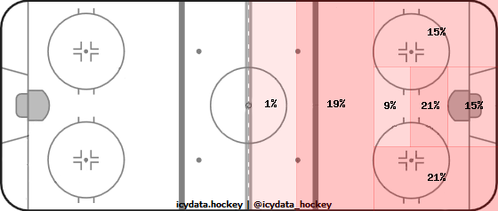 Shot Heat Map