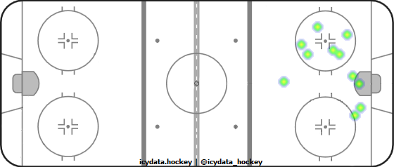 Shot Heat Map