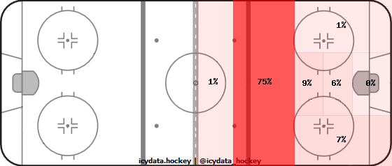 Shot Heat Map