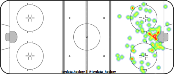 Shot Heat Map