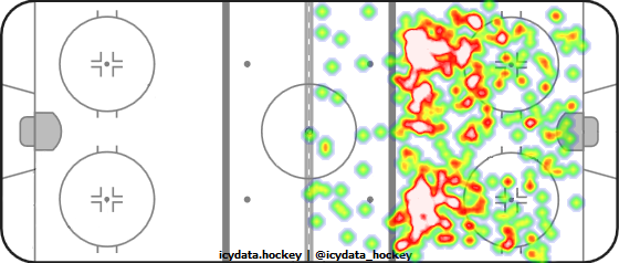 Shot Heat Map