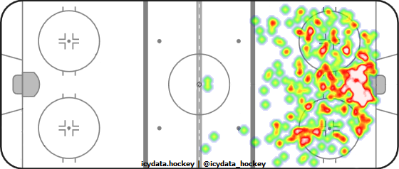 Shot Heat Map