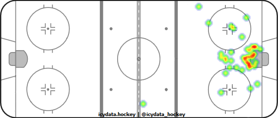 Goal Heat Map