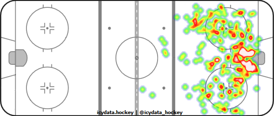 Shot Heat Map