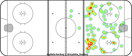 Shot Heat Map