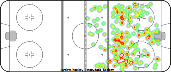 Shot Heat Map