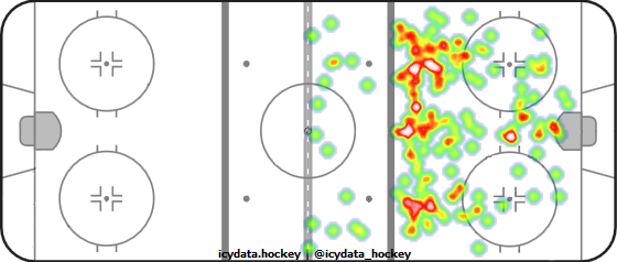 Shot Heat Map