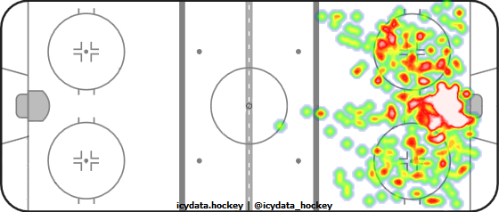 Shot Heat Map