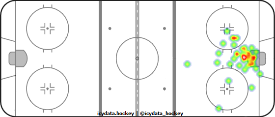 Goal Heat Map