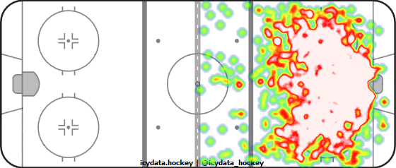 Shot Heat Map