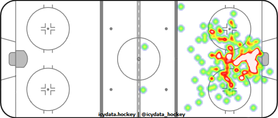 Goal Heat Map