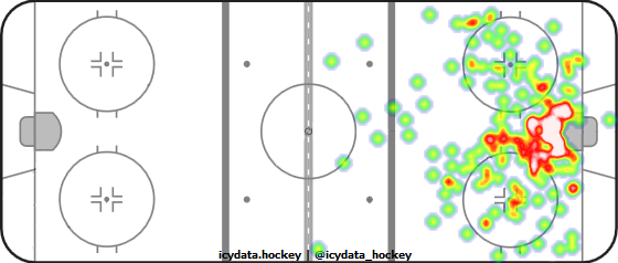 Shot Heat Map