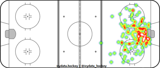 Shot Heat Map