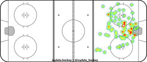 Shot Heat Map