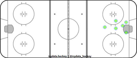 Goal Heat Map