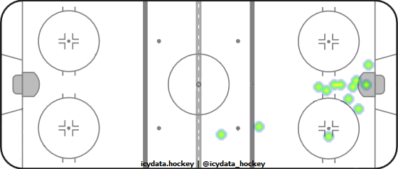 Goal Heat Map