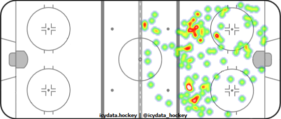 Shot Heat Map