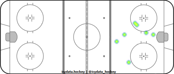 Goal Heat Map