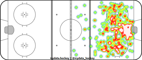 Shot Heat Map