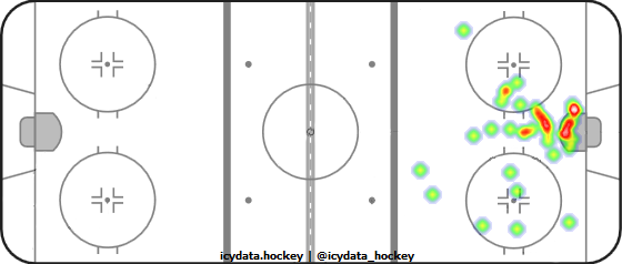 Goal Heat Map