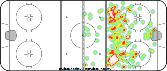 Shot Heat Map