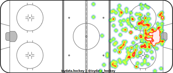 Shot Heat Map