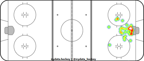 Goal Heat Map