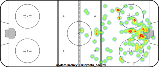 Shot Heat Map