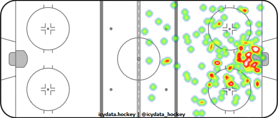 Shot Heat Map