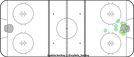 Goal Heat Map