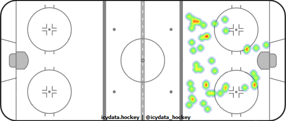 Shot Heat Map