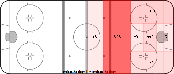 Shot Heat Map