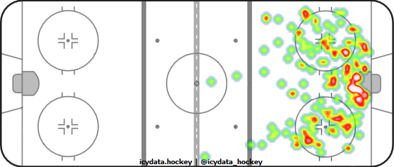 Shot Heat Map