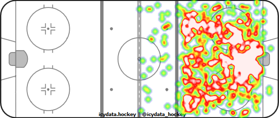 Shot Heat Map