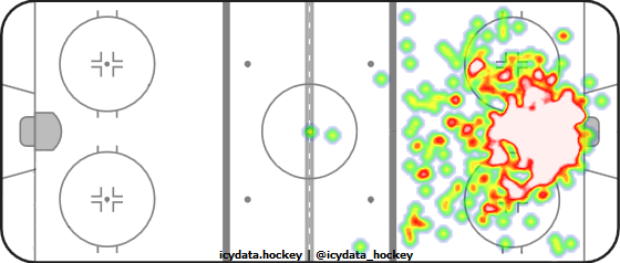 Goal Heat Map