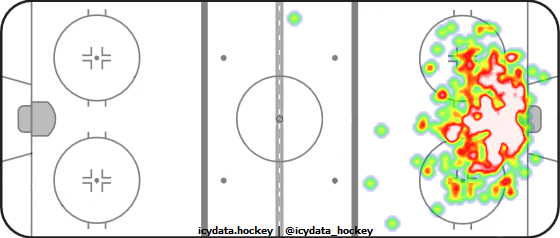 Goal Heat Map