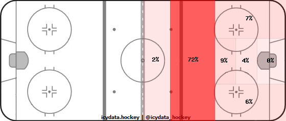 Shot Heat Map