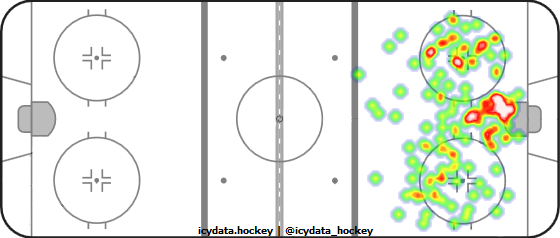 Shot Heat Map