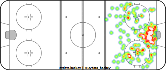 Shot Heat Map