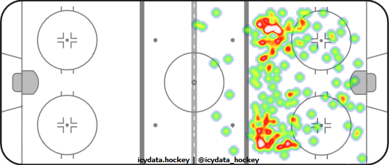 Shot Heat Map