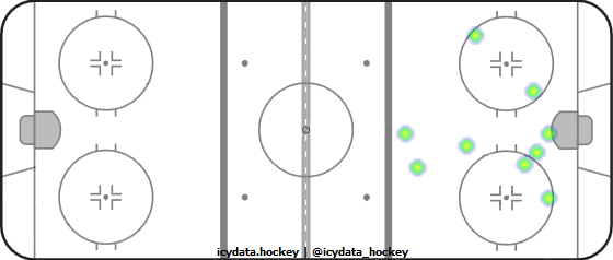 Goal Heat Map