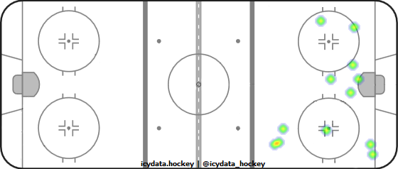 Shot Heat Map